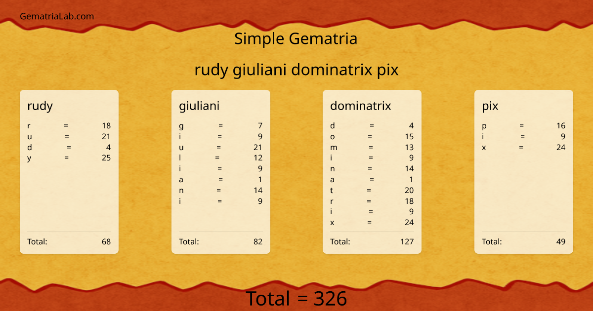 rudy giuliani dominatrix pix in simple Gematria